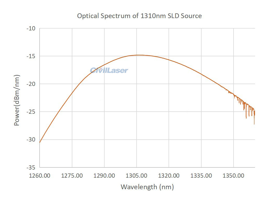 SLD Broadband Light Source 1310nm 5 10mW SM Fiber Light Source